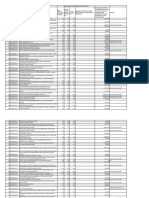 CDSL-Foreign Investment Monitoring-List of Companies-05022021