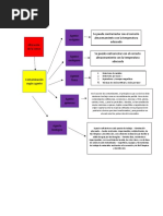 Diagrama de Flujo Carne