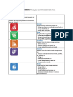 Diet Analysis MyPlate Table