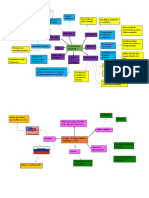 Mapa Mental JAEL