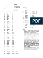 Formulación Química Inorgánica