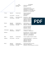 Cuadro de Movimientos en Cada Segmento Planos y Ejes