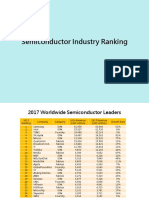 Semiconductor Industry Ranking