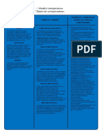 Cuadro Comparativo Tipos de Computadores.