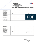 Table of Specification English 2