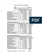 Professional Pilot Training Cost Estimates: Private Pilot License (PPL)