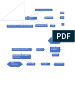 Diagrama de Flujo