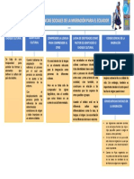 Consecuencias de La Migración - Mapa Conceptual