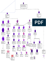 Hematopoyesis