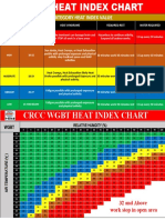 Heat Index
