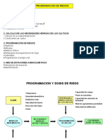 Medicion de La Humedad Del Suelo