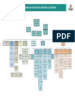 ORGANOGRAMA SF ATUALIZADO Final - 1473710444