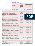 Chronology of Events in The Life of Muhammad Final