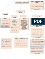 Cosmología en La Edad Media