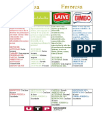 Makro Es Una Cadena Muy Amplia de Tiendas de Autoservicio Con El Fin de Distribuir Sus Productos Al Por Mayor y Menor