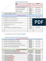 Safety & Quality Certifications & Diplomas