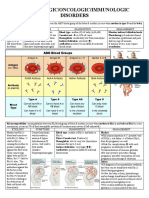 HEMATOLOGIC ONCOLOGIC IMMUNOLOGIC DISORDERS - Boards