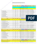 Progres Fisik Dan Keuangan Paket Reguler BPJN Prov. Kalteng T.A 2021