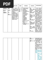 Drug Study As