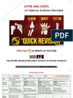 Upper Limb Joints - Quick Revision Table by Anatomy Decoded