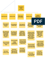 Nuevo Democracia Funciones