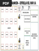 Croquis de Almacen - Estrella Del Sur Sa