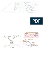 Falling Wedge Pattern