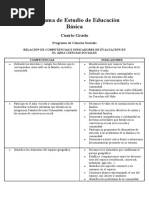 Competencias e Indicadores Sociales4c2b0 Grado