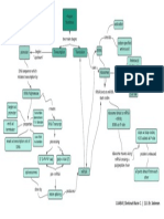 CONCEPT MAP (Central Dogma of Molecular Biology)