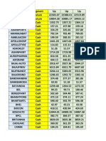 Advance Vibration Levels 14 July 2020