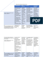 Dispositions Rubric Descriptions