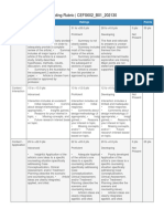 Journal Article Review Grading Rubric