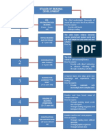 Schematic Diagram - Jomarie Mallo - Bsed Iv Mapeh A