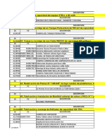 Costos Detallado Capex 2019 Planta Callao