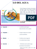 4to. Ciencias Ciclo Del Agua