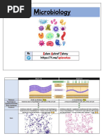 Microbiology: Slam Shraf Ahmy