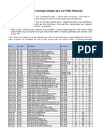 MRP/ G Ammage Changes Post GST Rate Reduction