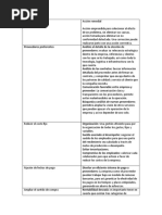 Acciones Remediales