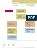 Anorexia Mapa Fisiologia