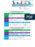 Latihan Soal Simple Past Tense - Lembar Isian