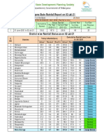 Rainfall Report 02-Jul-21