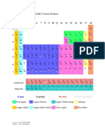 Tabel Sistem Periodik Unsur Kimia