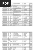 List of Jan Aushadhi Kendras - 0