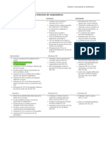 Ejemplo - Matriz FODA para Una Tienda Minorista de Computadoras