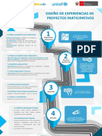 Infografia U3-Abp