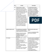 Metodología de Investigación Eventos Laborales