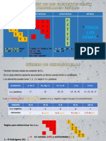 Sesión 1 Números de Oxidación