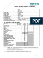 APT31047 Manufacturers Review of APT Data