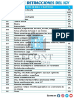 % Sistema de Detracciones Del Igv