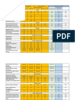 Zimbra Feature Comparison